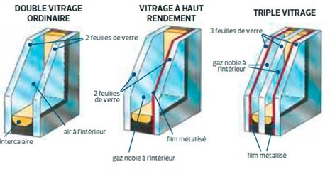 Comment isoler une fenêtre ?